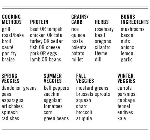 Foodie Dice® for Seasonal Dinners