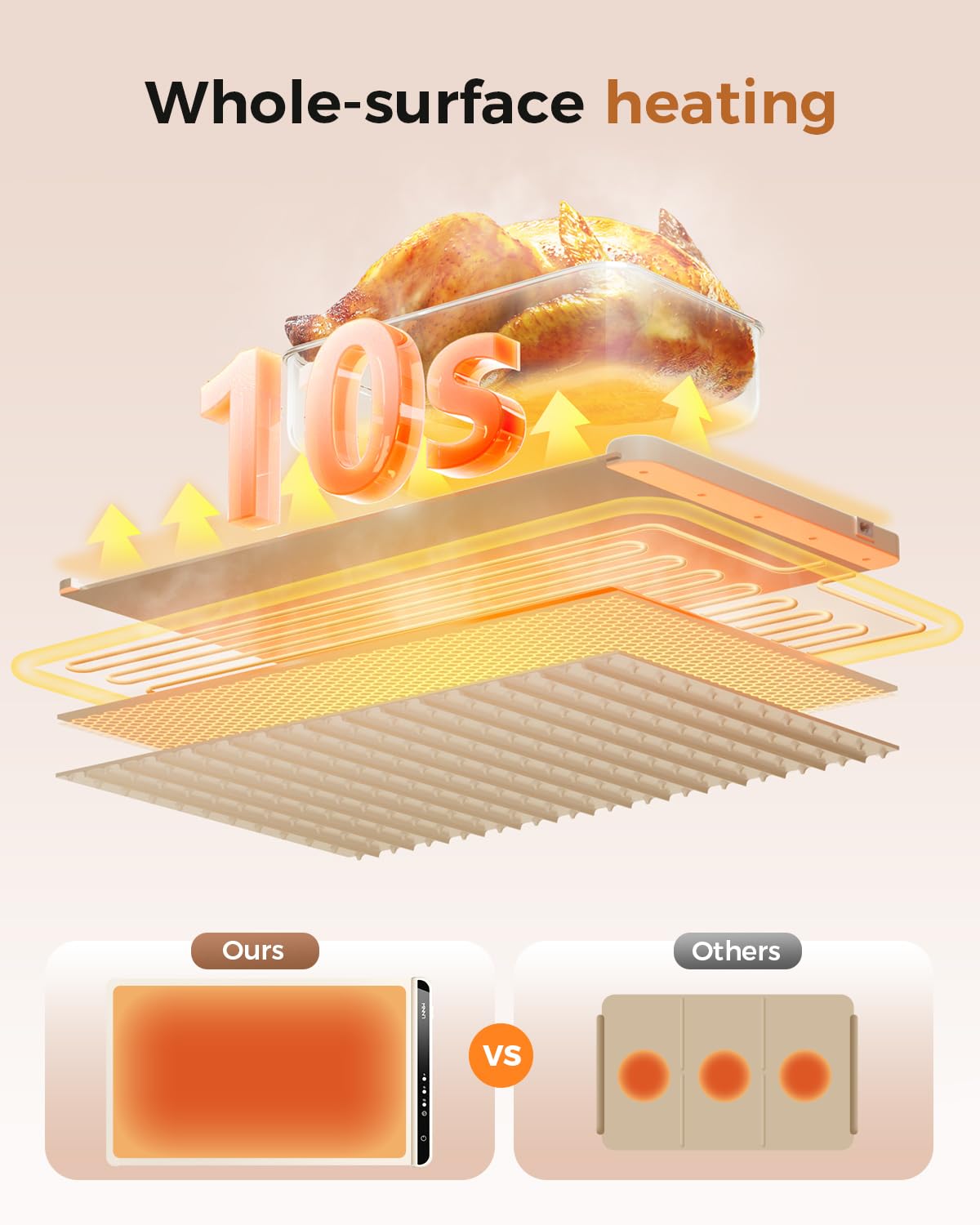 Silicone Heating Mat for Food