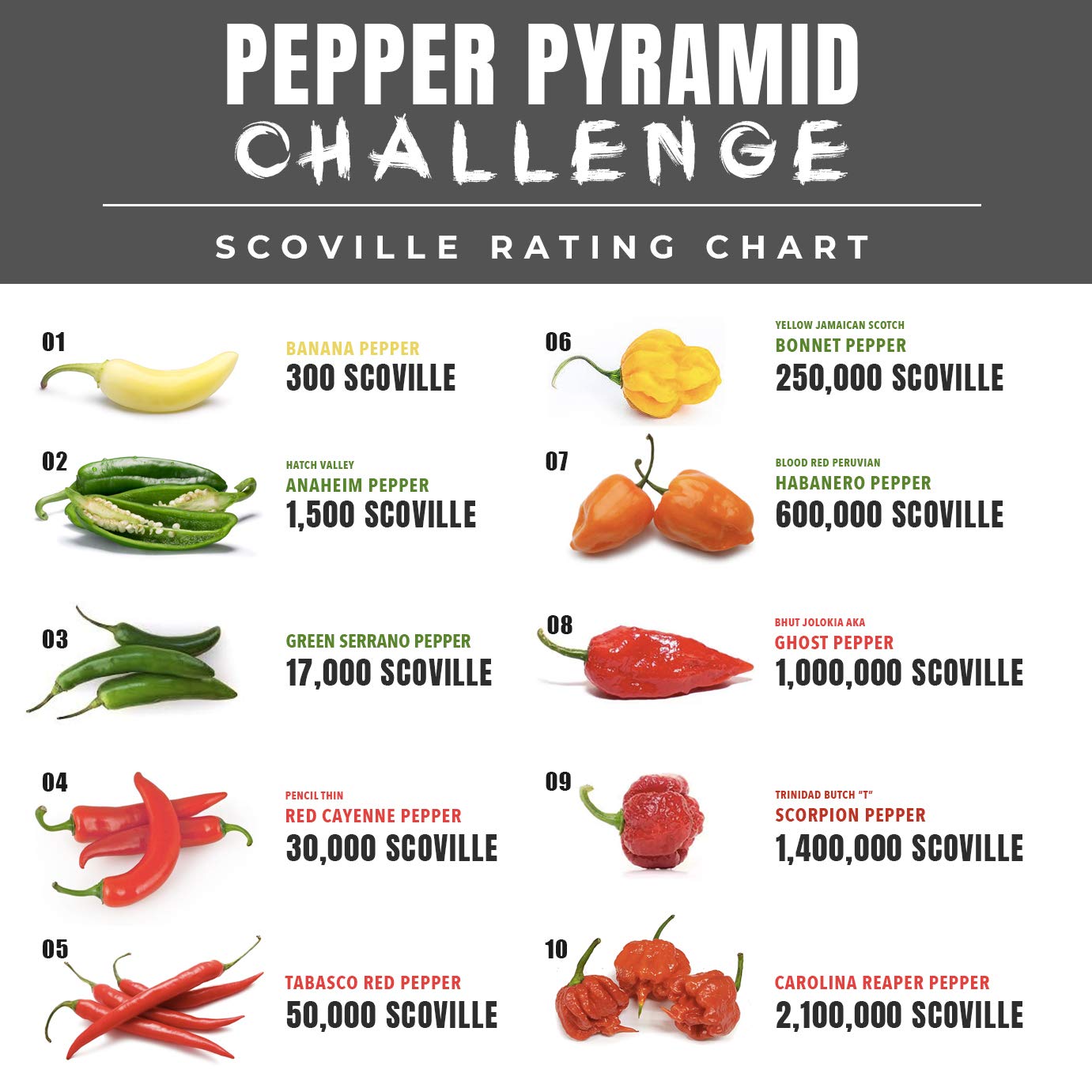Hot Sauce Gift Set - Pepper Challenge