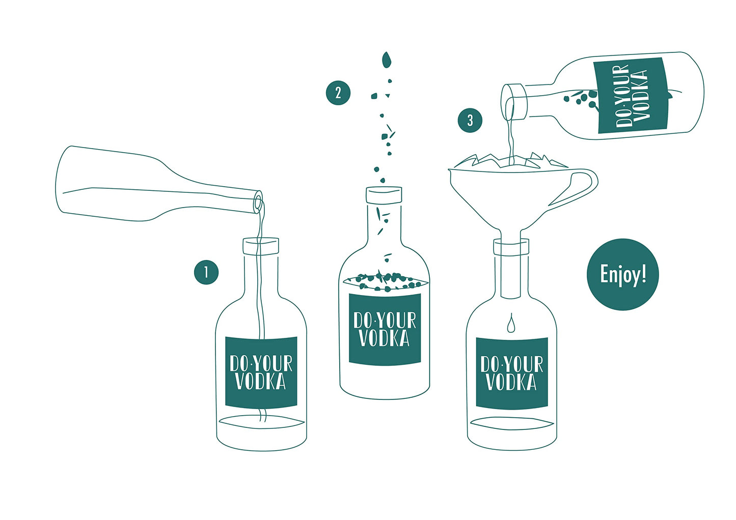 DIY Cocktail Infusion Kit with Botanicals