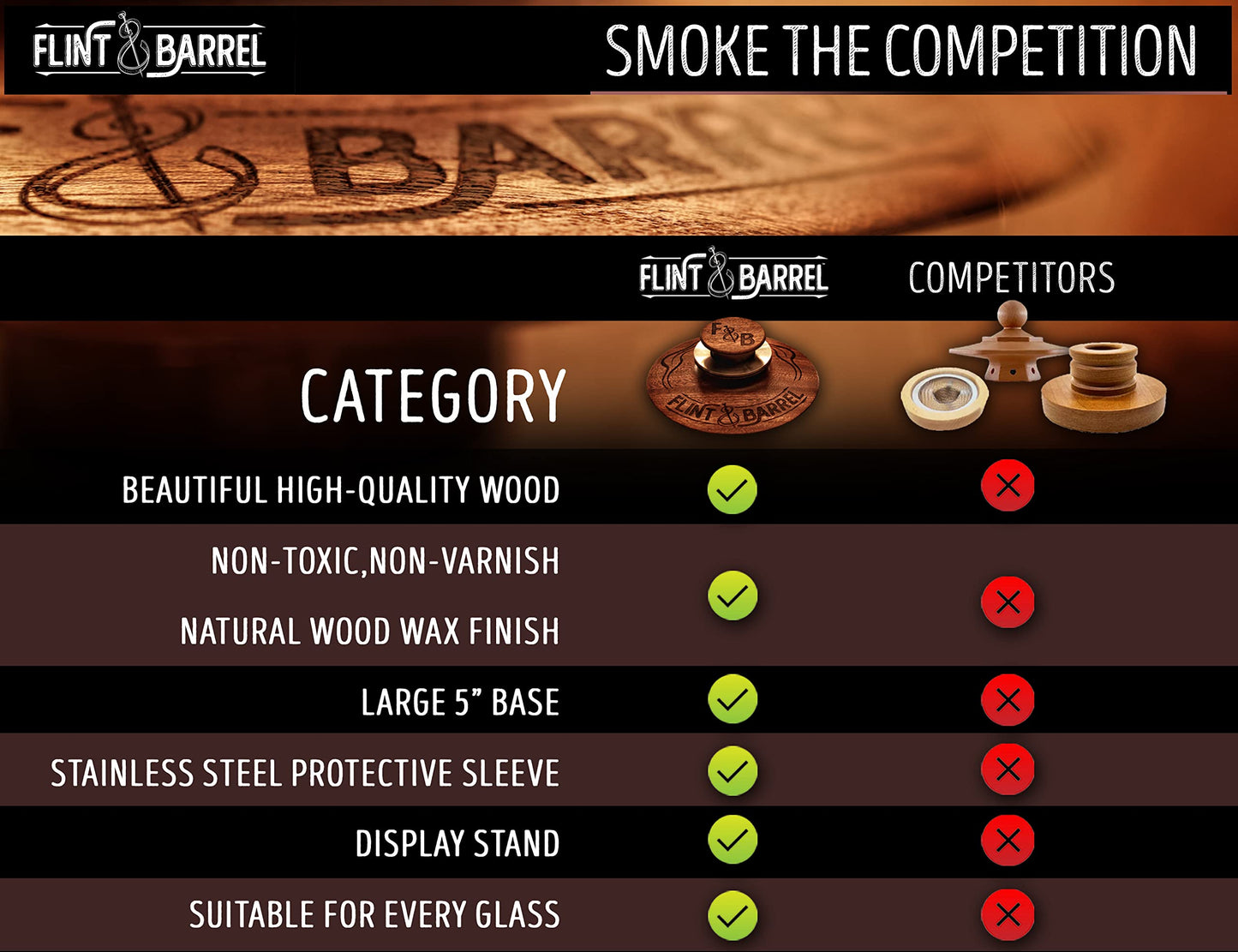 Cocktail Smoker Kit with Torch and Wood Chips