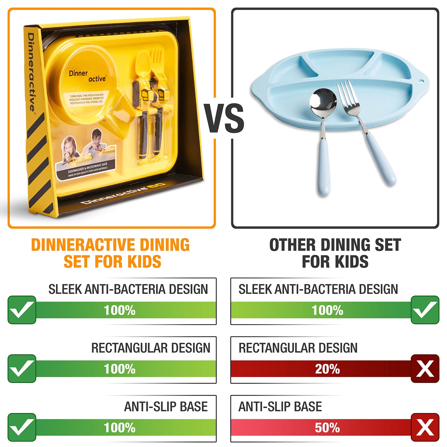 Construction Themed Toddler Dining Set - 3 Piece