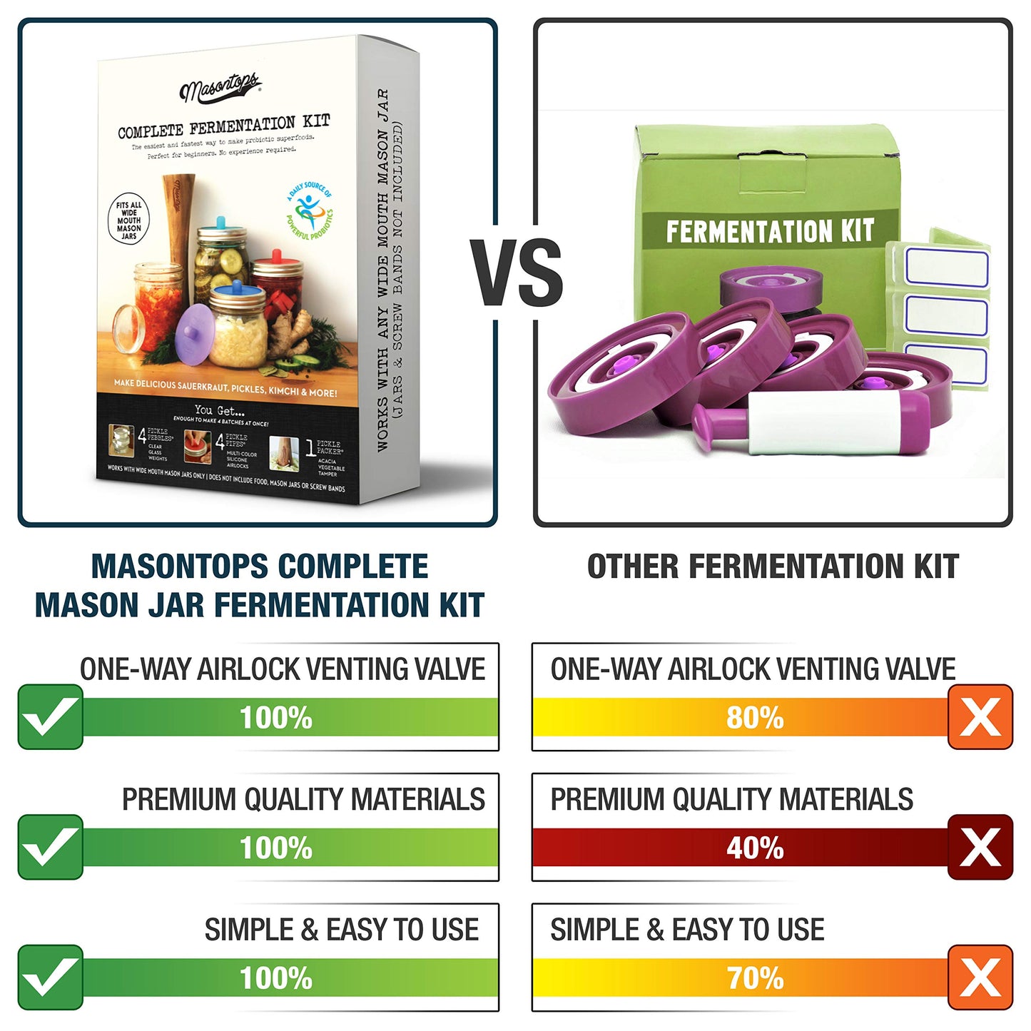Complete Mason Jar Fermentation Kit