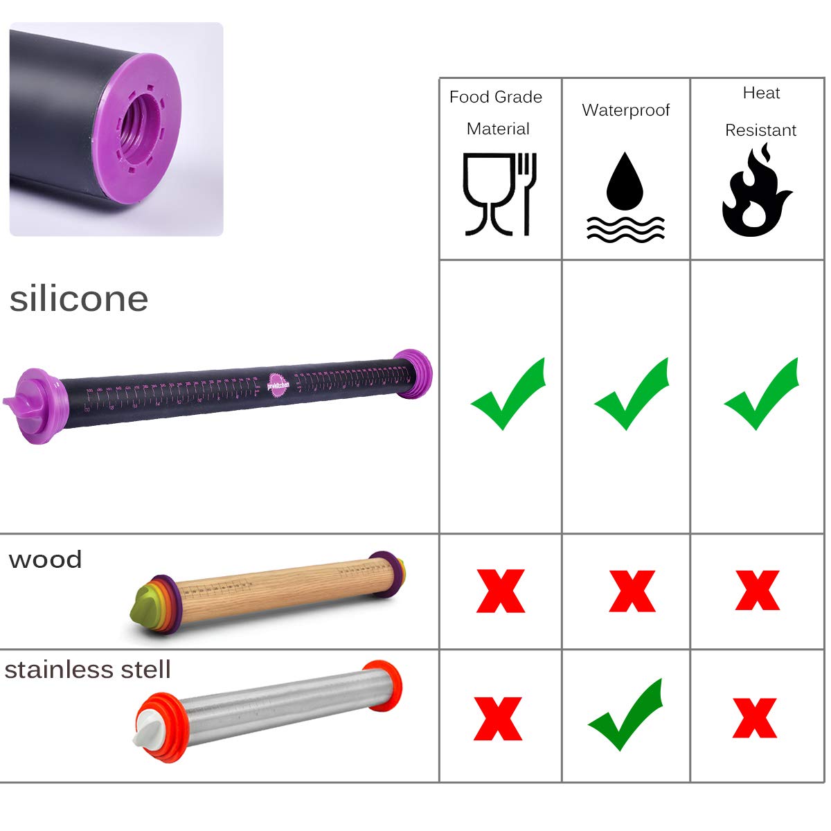 Silicone Rolling Pin with Thickness Rings