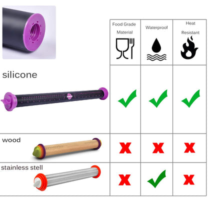 Silicone Rolling Pin with Thickness Rings