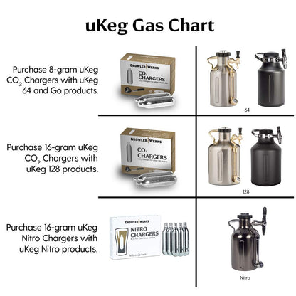 uKeg Carbonated Growler - Stainless Steel for Beer