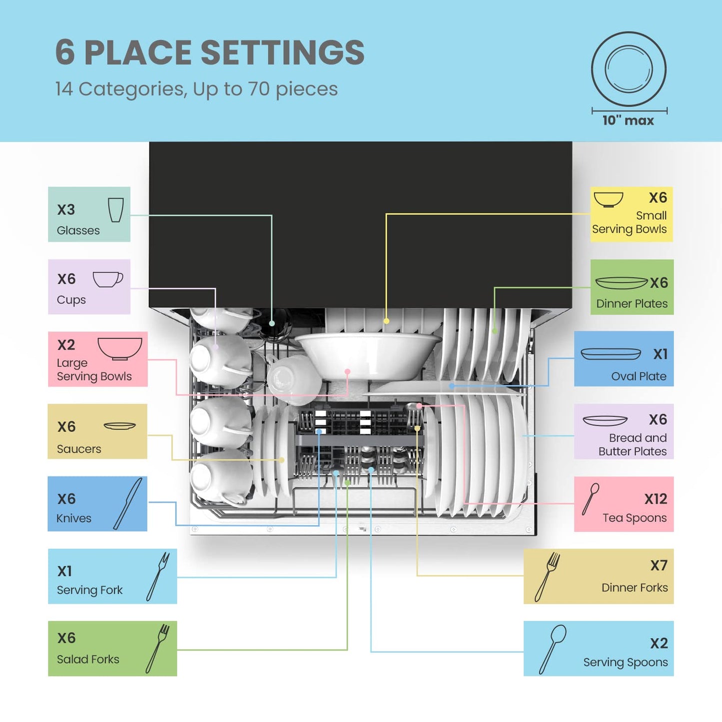 Countertop Dishwasher