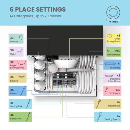 Countertop Dishwasher